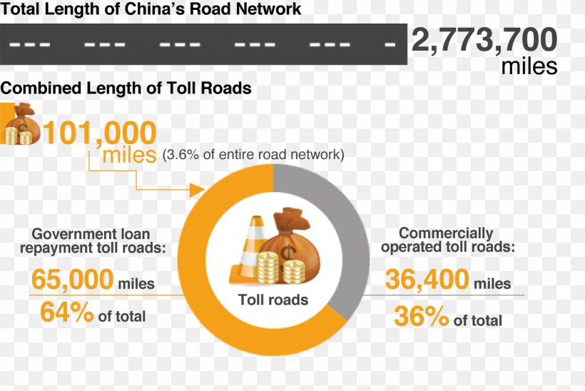 Toll Road Revenue Business Highway, PNG, 1292x865px, Toll Road, Area, Brand, Business, Diagram Download Free