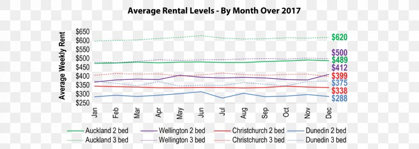 Long Bay, New Zealand Renting House Price Real Estate, PNG, 1678x597px, Renting, Apartment, Auckland, Commercial Property, Diagram Download Free