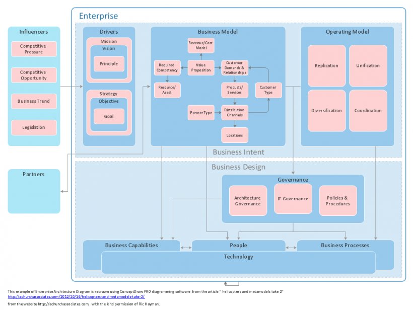 Software Architecture Diagram Computer Software Microsoft Visio, PNG, 1056x794px, Software Architecture, Applications Architecture, Architecture, Area, Brand Download Free
