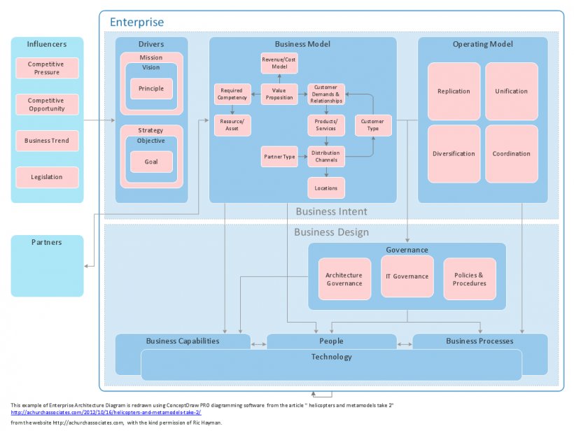 3d-software-architecture-diagram-downrfile