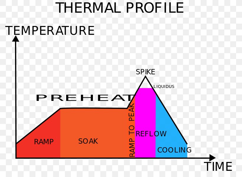 Triangle Diagram Brand Thermal Profiling, PNG, 800x600px, Triangle, Area, Brand, Diagram, Parallel Download Free