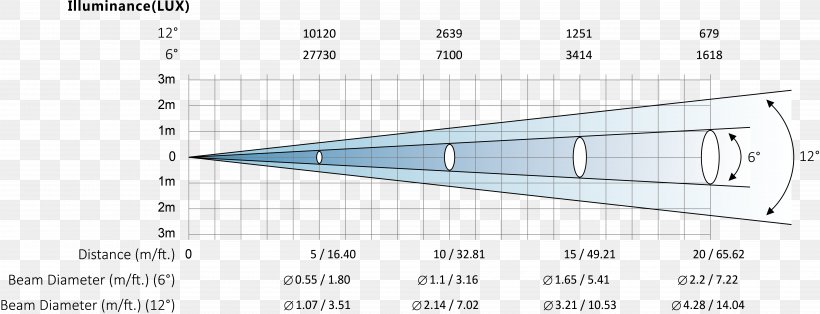 Triangle Point, PNG, 7174x2754px, Triangle, Area, Diagram, Point, Text Download Free