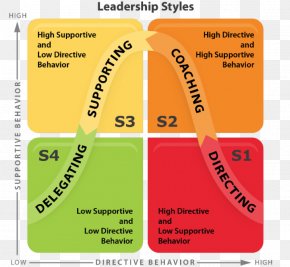 Situational Leadership Theory, PNG, 500x500px, Icon Design, Emblem ...