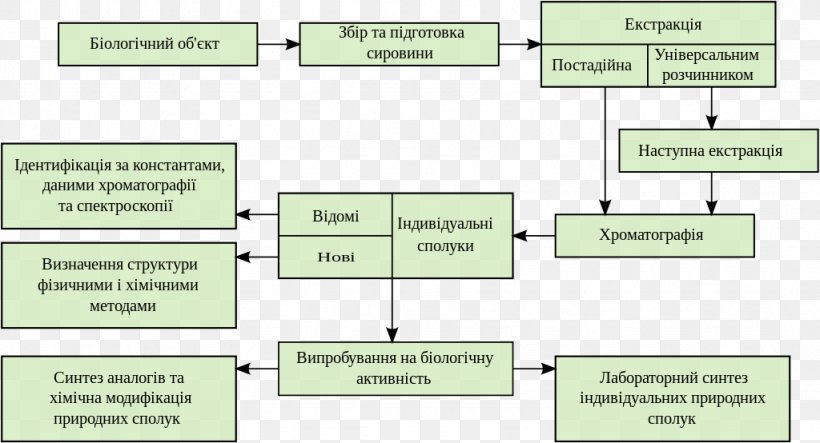 Document, PNG, 1024x554px, Document, Area, Chemistry, Diagram, Material Download Free