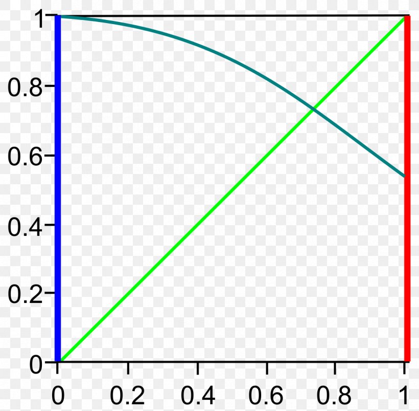 Brouwer Fixed-point Theorem Fixed Point Kakutani Fixed-point Theorem, PNG, 1200x1176px, Brouwer Fixedpoint Theorem, Area, Blue, Diagram, Dimension Download Free
