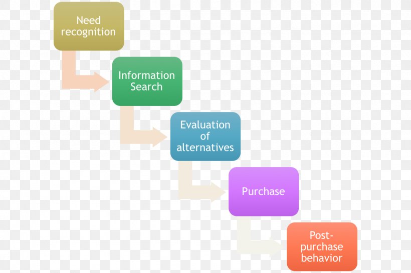 Waterfall Model Agile Software Development Systems Development Life Cycle Software Development Process Microsoft Dynamics CRM, PNG, 1334x889px, Waterfall Model, Agile Software Development, Brand, Communication, Computer Software Download Free