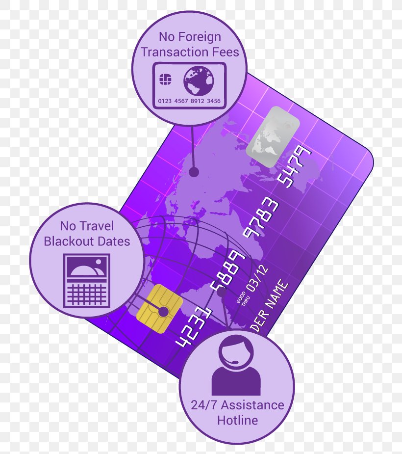 Credit Card Debit Card Bank Payment Card, PNG, 742x925px, Credit Card, Bank, Bank Account, Cashback Reward Program, Cheque Download Free