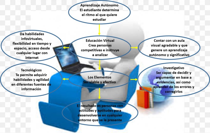 Content Management System Custom Software Computer Software Job, PNG, 1491x949px, Content Management System, Business, Communication, Computer Software, Content Management Download Free