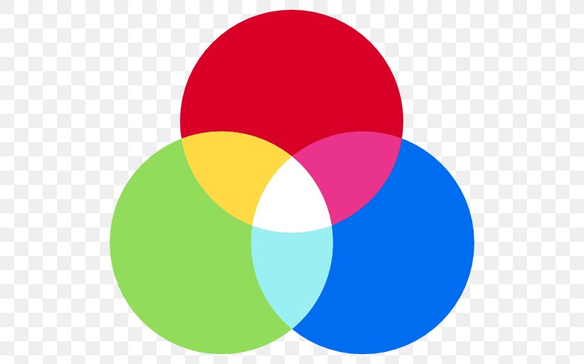 RGB Color Space RGB Color Model Android, PNG, 512x512px, Color, Android, Ball, Color Wheel, Cyan Download Free