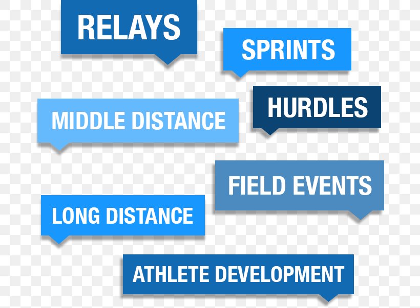 Track & Field Coaching Training Shot Put, PNG, 681x603px, Track Field, Area, Blue, Brand, Coach Download Free