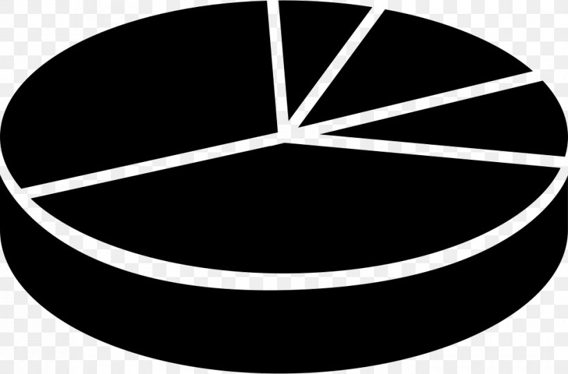 Pie Chart Circle, PNG, 980x646px, Pie Chart, Area Chart, Black And White, Brand, Chart Download Free