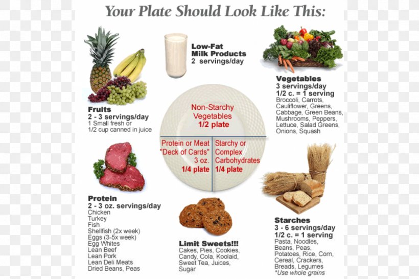 Vegetarian Cuisine Natural Foods Recipe Diet Food, PNG, 1060x706px, Vegetarian Cuisine, Book, Diet, Diet Food, Fast Food Download Free