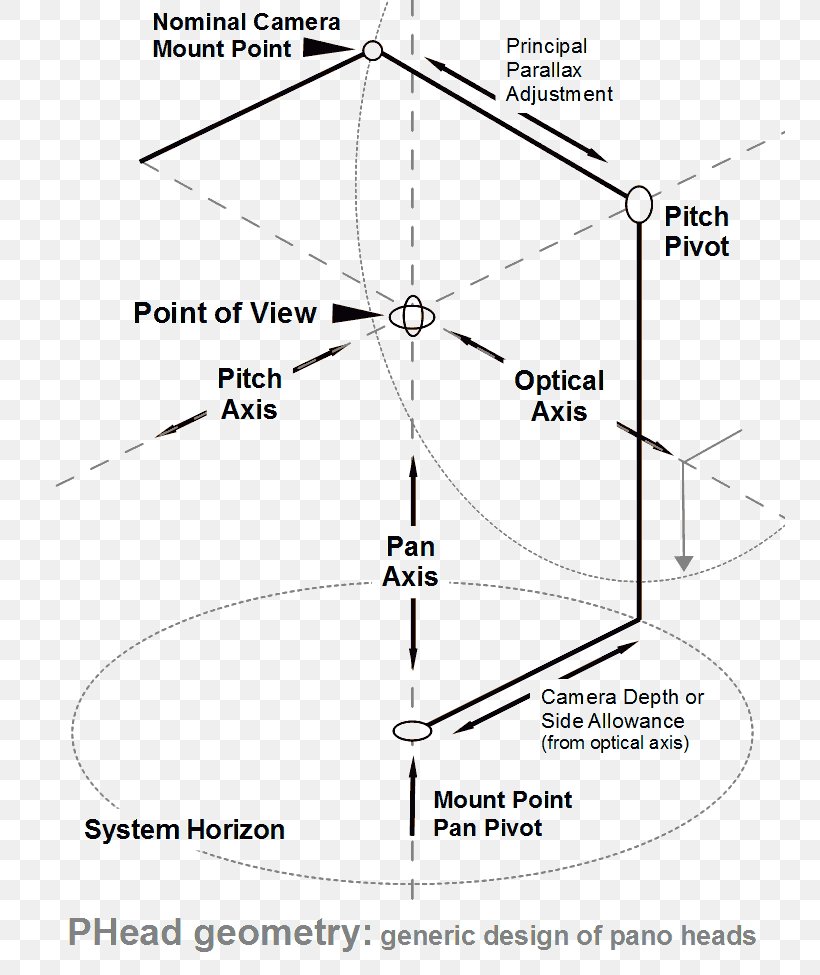 Panoramic Tripod Head Panorama Camera Drawing Panoramic Photography, PNG, 750x975px, Panoramic Tripod Head, Area, Black And White, Camera, Diagram Download Free