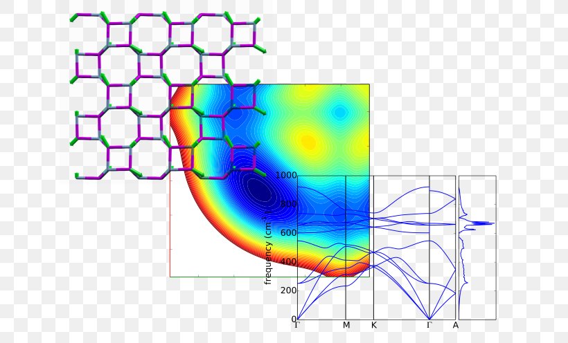 Correlation Function Autocorrelation GitHub Pages Correlation And Dependence Setuptools, PNG, 648x496px, Correlation Function, Area, Autocorrelation, Correlation And Dependence, Density Of States Download Free