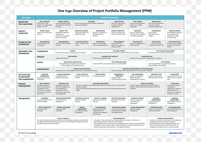 Document Project Portfolio Management Project Management Strategic Planning, PNG, 3508x2479px, Document, Area, Business, Management, Paper Download Free