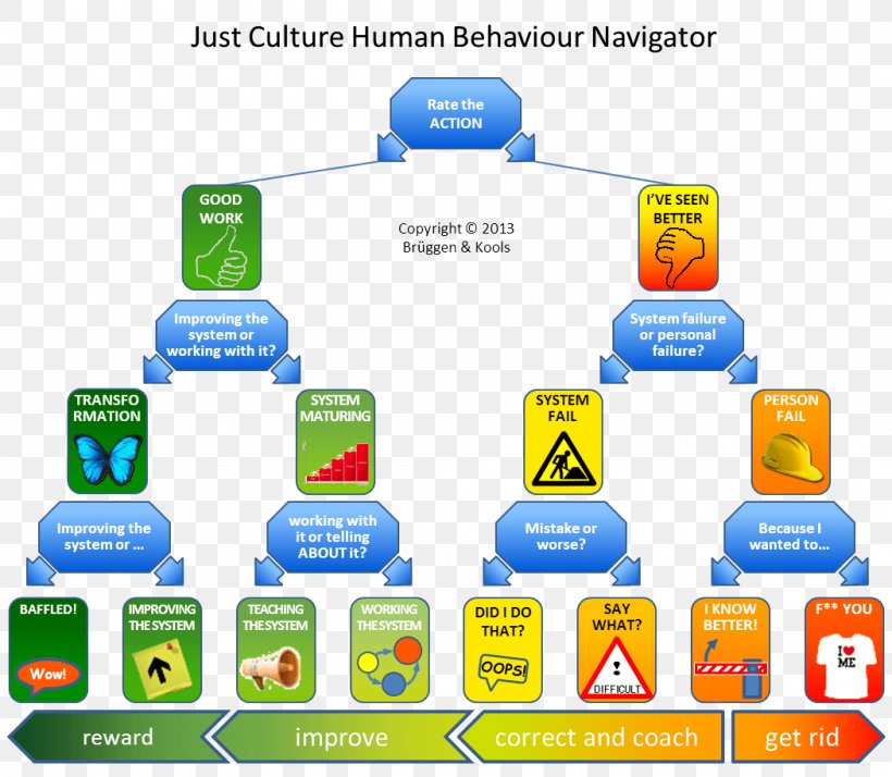 Brand Technology, PNG, 1050x915px, Brand, Area, Communication, Computer Icon, Diagram Download Free