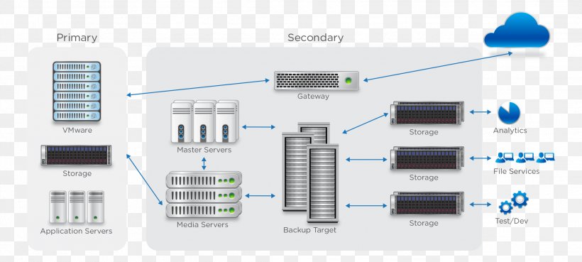Cohesity Hyper-converged Infrastructure Computer Data Storage Backup, PNG, 2188x987px, Cohesity, Auxiliary Memory, Backup, Communication, Computer Download Free