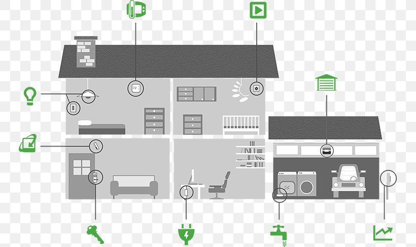 Home Automation Kits House, PNG, 745x487px, Home Automation Kits, Automation, Central Heating, Circuit Component, Diagram Download Free