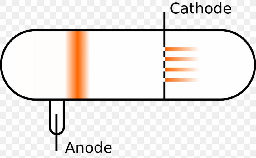 Anode Ray Cathode Ray Gas-filled Tube, PNG, 1024x632px, Anode, Area, Brand, Cathode, Cathode Ray Download Free