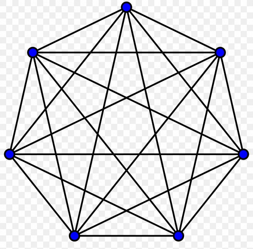Complete Graph Vertex Graph Theory Connectivity, PNG, 1044x1024px, Complete Graph, Area, Aresta, Connectivity, Directed Graph Download Free