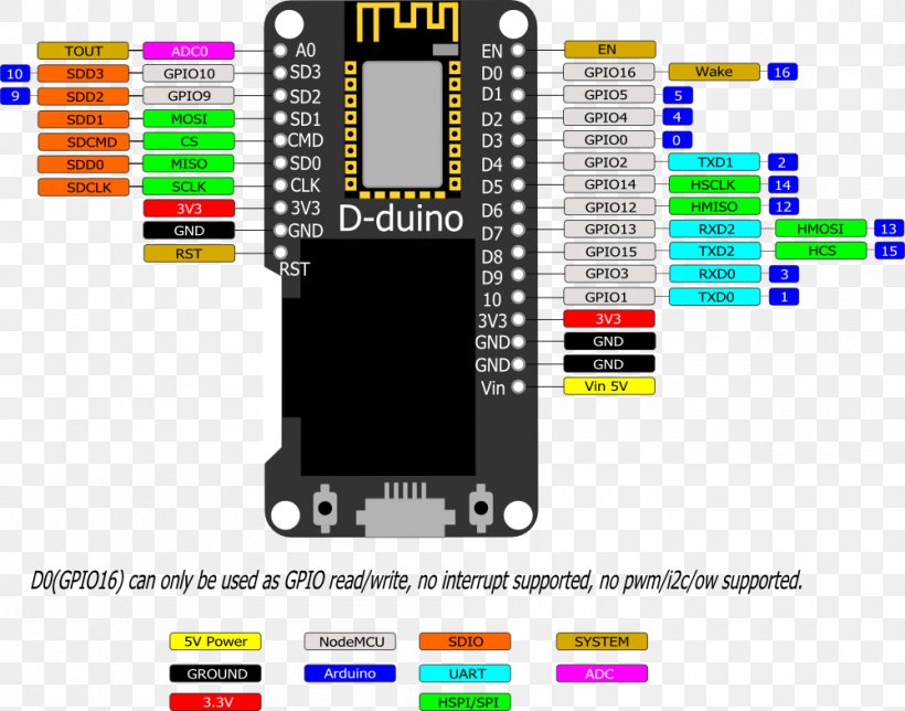 NodeMCU ESP32 ESP8266 OLED Arduino, PNG, 1000x786px, Nodemcu, Arduino, Bluetooth, Brand, Computer Hardware Download Free