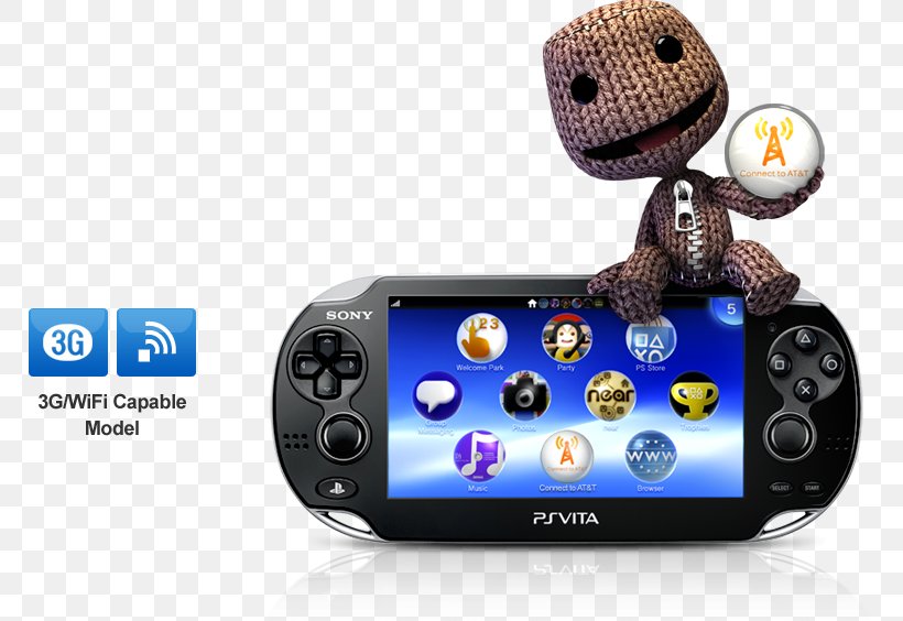 PlayStation 2 PlayStation 3 PlayStation 4 PlayStation Vita, PNG, 767x564px, Playstation 2, Electronic Device, Electronics, Electronics Accessory, Gadget Download Free