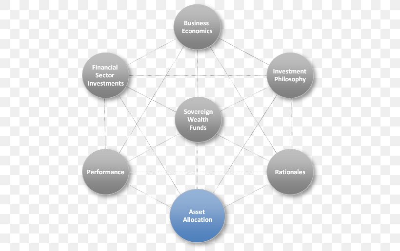 Product Design Brand Diagram, PNG, 500x516px, Brand, Communication, Design M Group, Diagram, Organization Download Free