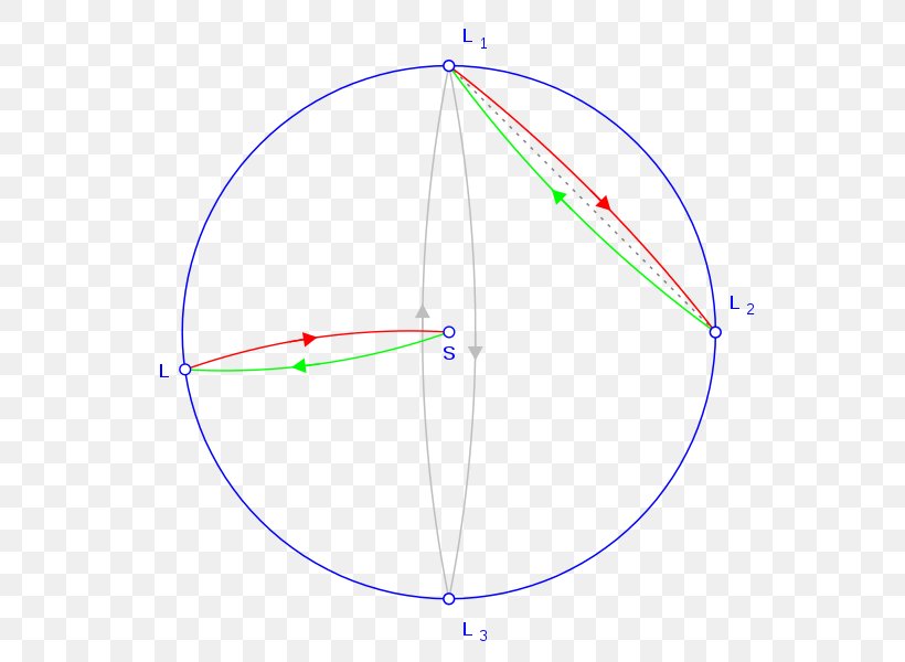 Angle Point Circle Product Design Diagram, PNG, 600x600px, Point, Area, Diagram, Symmetry, Triangle Download Free