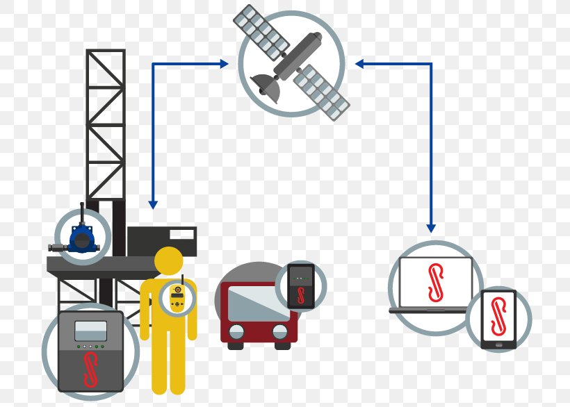 Gas Detector Hydrogen Sulfide Flammability Limit, PNG, 716x586px, Gas Detector, Ammonia, Area, Battery, Communication Download Free