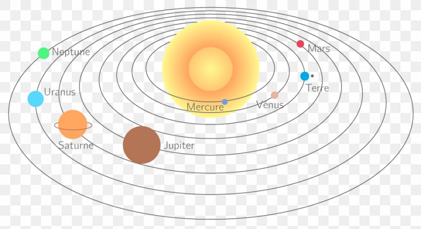 Solar System Planet Motion Earth Uranus, PNG, 943x513px, Solar System, Astronomical Object, Astronomy, Diagram, Earth Download Free