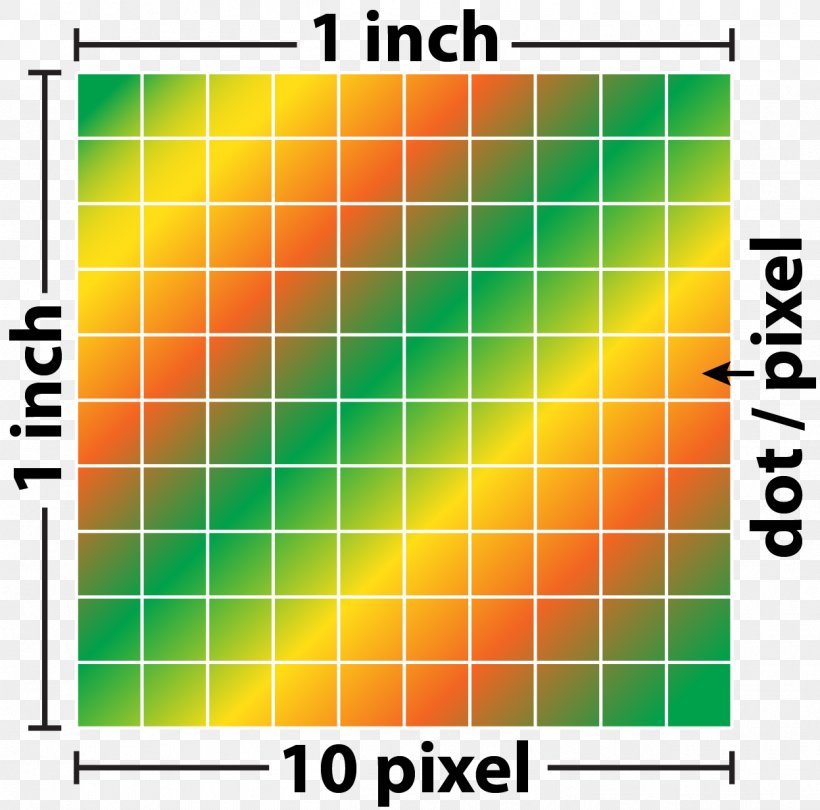 Graphic Design Dots Per Inch Point Signage, PNG, 1247x1232px, Dots Per Inch, Area, Computer Monitors, Faq, Indonesia Download Free