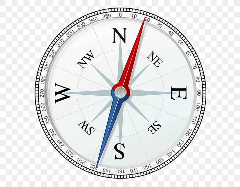Points Of The Compass North Compass Rose Clip Art, PNG, 591x640px, Compass, Area, Clock, Compass Rose, East Download Free