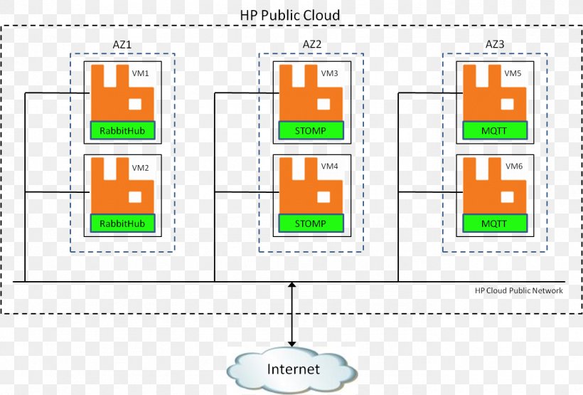 RabbitMQ Advanced Message Queuing Protocol Computer Cluster MQTT, PNG, 1387x940px, Rabbitmq, Advanced Message Queuing Protocol, Area, Client, Communication Download Free