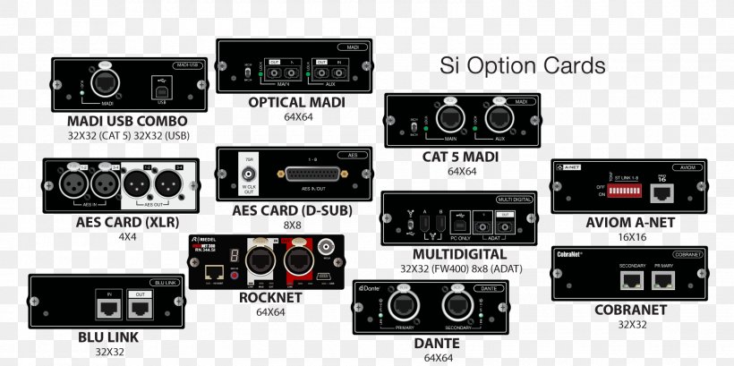 Soundcraft Si Impact 5056170 MADI Audio Mixers Digital Mixing Console, PNG, 1600x800px, Soundcraft, Adat, Audio, Audio Equipment, Audio Mixers Download Free