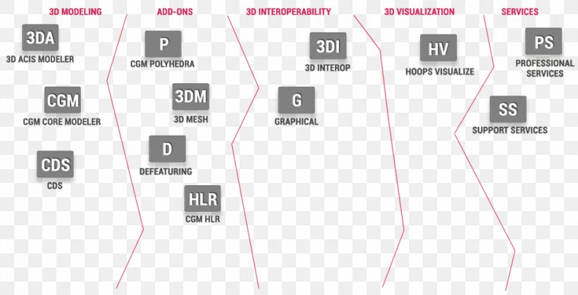 Product Design Brand Line Angle, PNG, 977x500px, Brand, Area, Diagram, Technology, Text Download Free