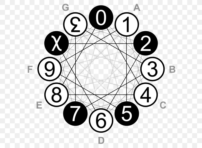 Duodecimal Nonpositional Numeral System Number, PNG, 628x600px, Duodecimal, Addition, Area, Binary Number, Black And White Download Free