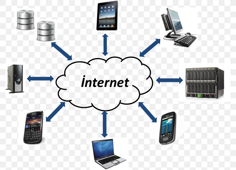 Computer Network Bilişim Teknolojisi Internet Cloud Computing Computer Software, PNG, 782x589px, Computer Network, Cloud Computing, Communication, Computer Hardware, Computer Software Download Free