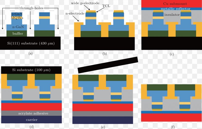 Reactive-ion Etching Metal Electroplating Electrode, PNG, 1896x1214px, Reactiveion Etching, Annealing, Area, Brand, Chemical Milling Download Free