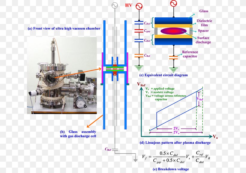 Thin Film Engineering Film Poster Technology, PNG, 640x578px, Thin Film, Breakdown Voltage, Croods, Diagram, Dielectric Download Free