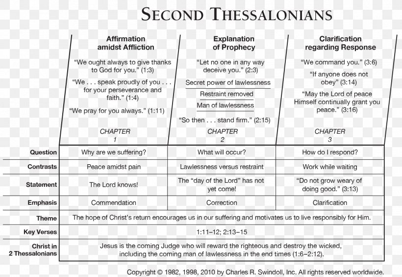 Bible Acts Of The Apostles Gospel Of Matthew Second Epistle To The Thessalonians First Epistle To The Thessalonians, PNG, 2014x1388px, Bible, Acts Of The Apostles, Area, Book, Book Of Exodus Download Free