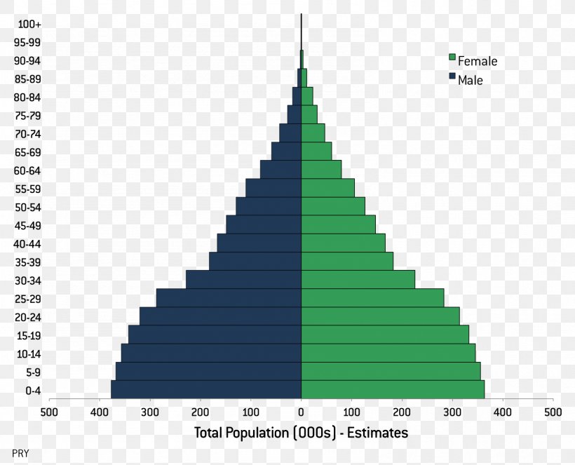 Population Growth World Population Economic Growth Demography, PNG, 1588x1285px, Population, Birth Rate, Cone, Demography, Dependency Ratio Download Free