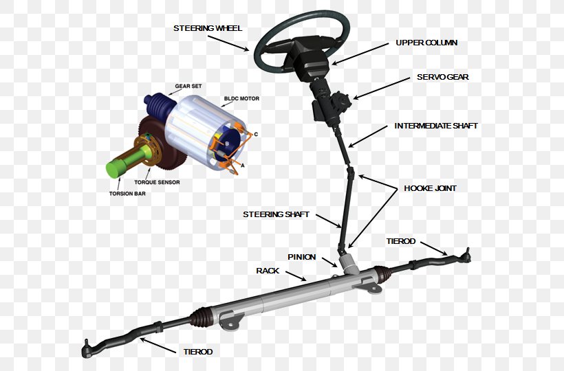 Car Line Angle, PNG, 600x540px, Car, Auto Part, Automotive Exterior, Hardware, Tool Download Free