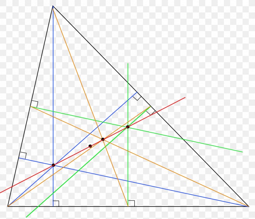 Euler Line Triangle Center Point, PNG, 945x812px, Euler Line, Area, Convex Set, Diagram, Euler Diagram Download Free