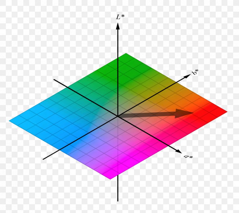 Lab Color Space Hue International Commission On Illumination, PNG, 862x768px, Lab Color Space, Area, Cie 1931 Color Space, Cieluv, Color Download Free