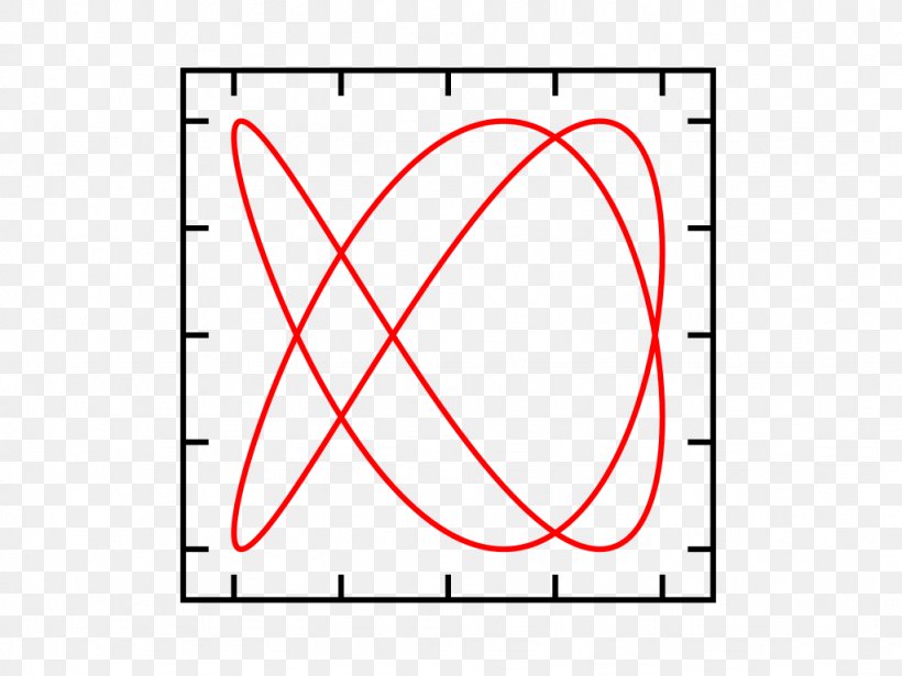 Line Point Angle Number, PNG, 1024x768px, Point, Area, Diagram, Number, Rectangle Download Free