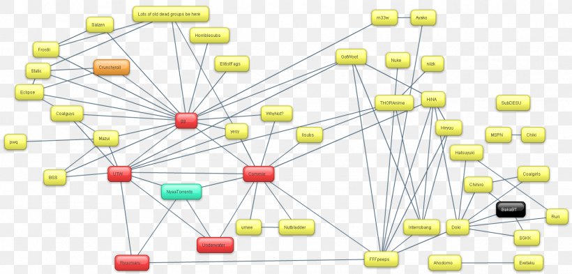 Technology Line Angle, PNG, 1605x771px, Technology, Area, Diagram Download Free