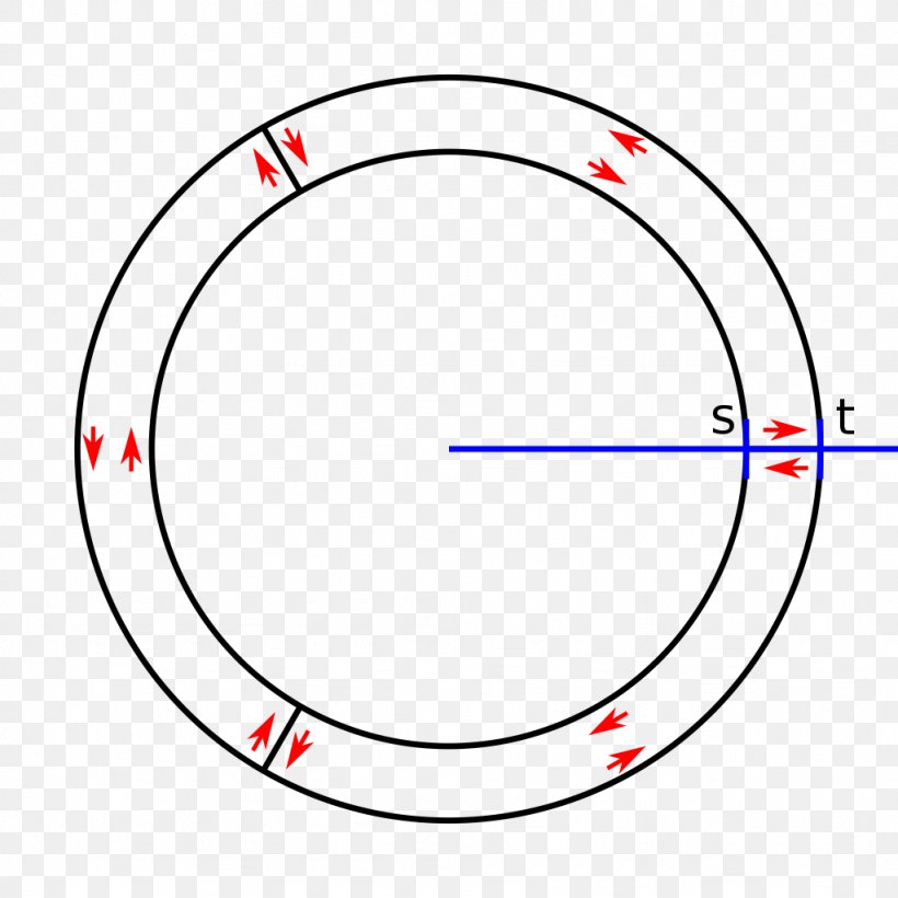 Cauchy's Integral Formula Cauchy's Integral Theorem Circle Complex Analysis, PNG, 1024x1024px, Integral, Area, Augustinlouis Cauchy, Complex Analysis, Complex Number Download Free