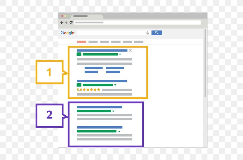 Digital Marketing Google AdWords Advertising Google Search, PNG, 612x540px, Digital Marketing, Advertising, Advertising Agency, Advertising Campaign, Area Download Free