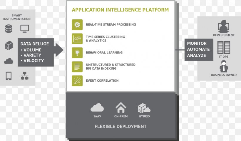 Application Performance Management Big Data Analytics Screenshot AppDynamics, PNG, 960x563px, Application Performance Management, Analytics, Appdynamics, Big Data, Brand Download Free