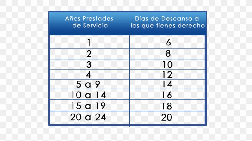 Vacation Cálculo Thirteenth Salary Mexico Household, PNG, 1024x577px, 2017, 2018, Vacation, Area, Banja Luka Stock Exchange Download Free